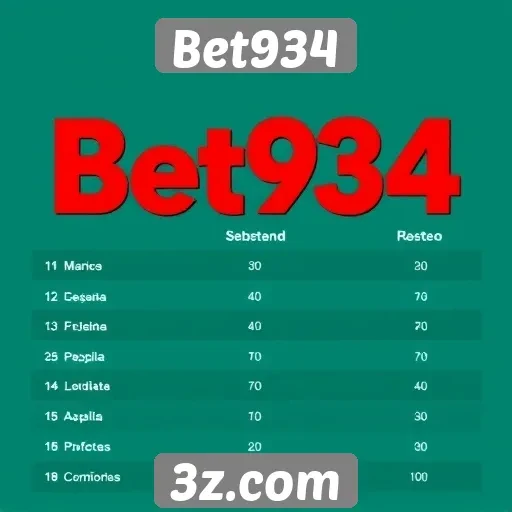 Comparativo entre Bet934 e concorrentes