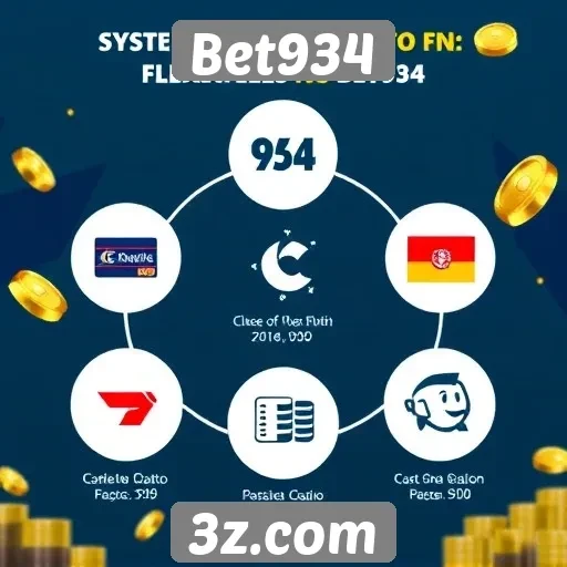 Sistemas de pagamento flexíveis disponíveis no Bet934